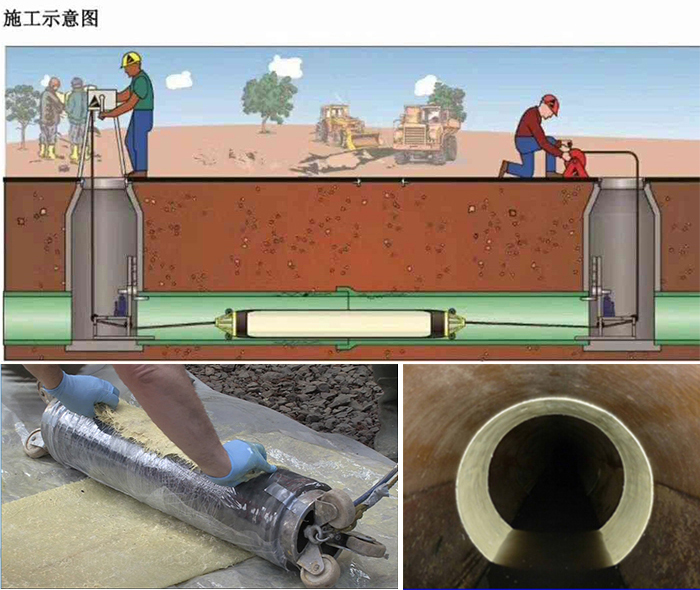 抚松管道局部点状修复